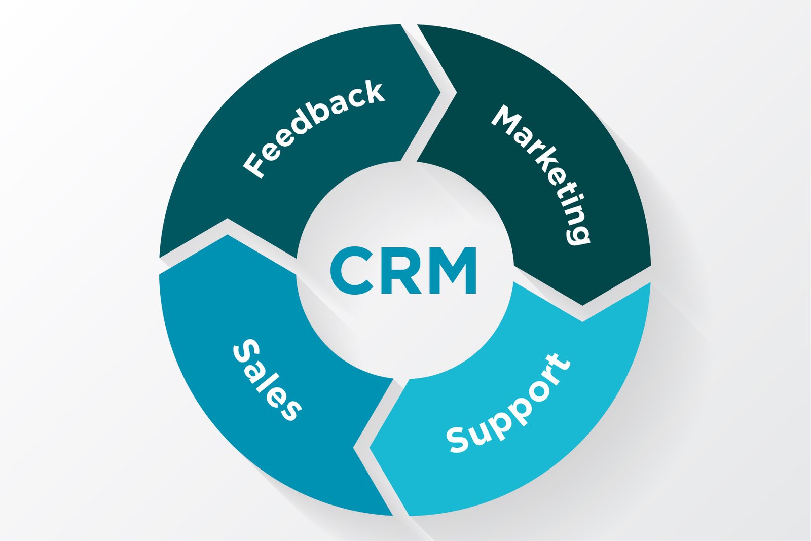 Marketing CRM Software