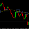 Break of Structure Indicator MT4