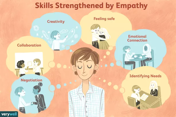 Empathy skills training