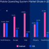 4 Top Cross Platform Mobile App Development Tools