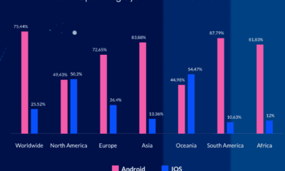 4 Top Cross Platform Mobile App Development Tools