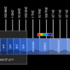 Radio spectrum