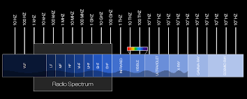 Radio spectrum