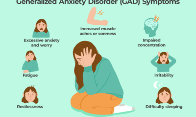 What are the symptoms of Anxiety Disorder?