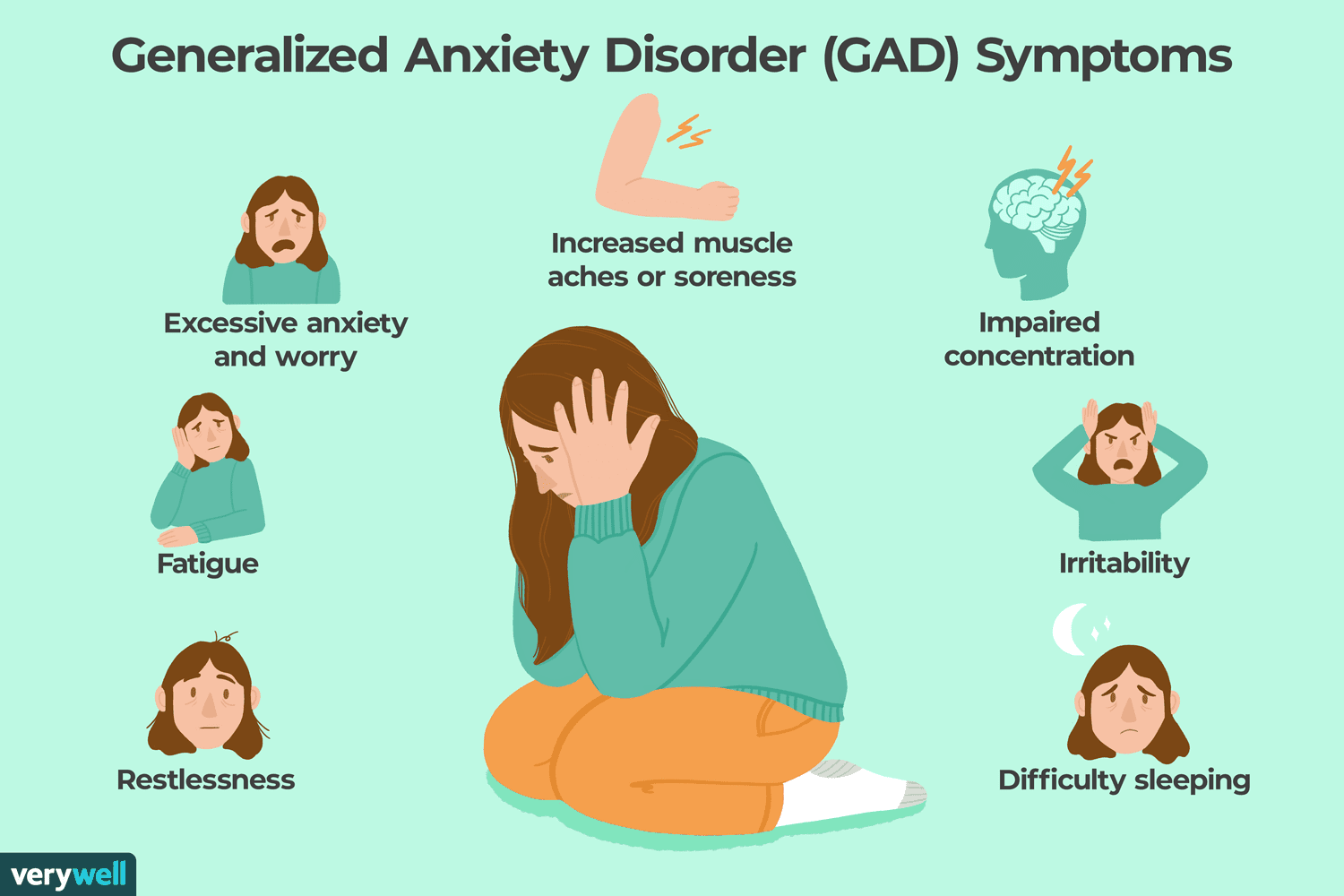 What are the symptoms of Anxiety Disorder?