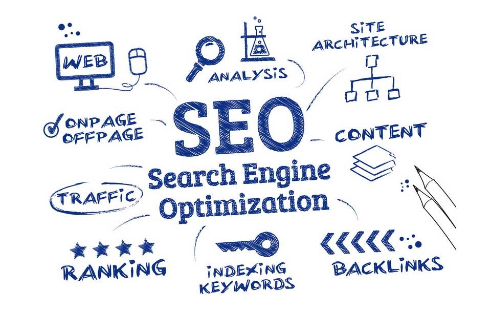What is SEO? Search Engine Optimization