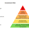 Risk Tolerance