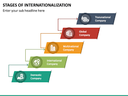 How to internationalize a company: steps, strategy, and key procedures